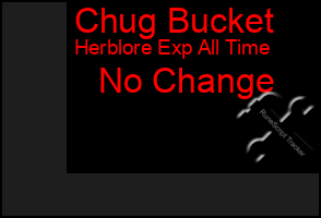 Total Graph of Chug Bucket