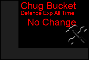 Total Graph of Chug Bucket