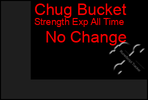 Total Graph of Chug Bucket