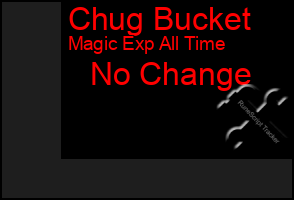 Total Graph of Chug Bucket