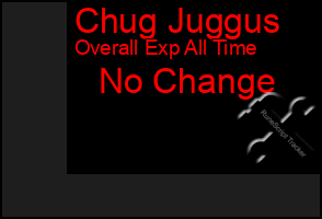 Total Graph of Chug Juggus