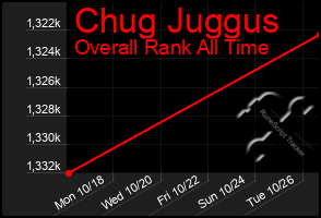 Total Graph of Chug Juggus