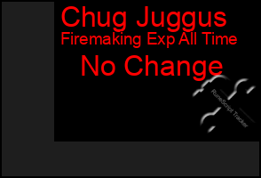 Total Graph of Chug Juggus