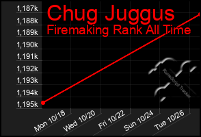 Total Graph of Chug Juggus