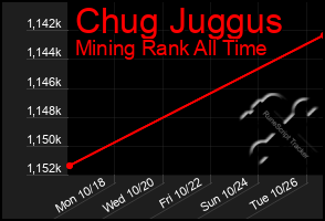 Total Graph of Chug Juggus