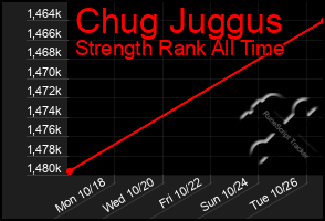 Total Graph of Chug Juggus