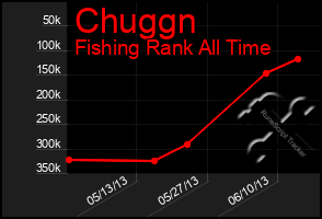 Total Graph of Chuggn