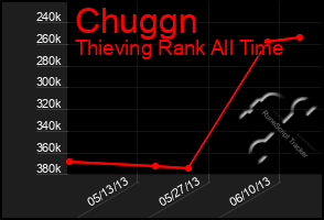 Total Graph of Chuggn