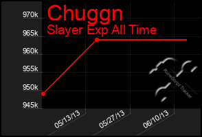 Total Graph of Chuggn