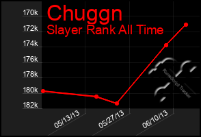 Total Graph of Chuggn