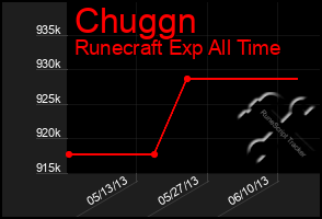 Total Graph of Chuggn