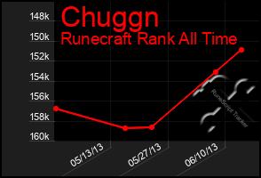 Total Graph of Chuggn