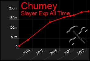 Total Graph of Chumey