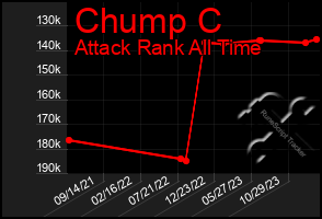 Total Graph of Chump C