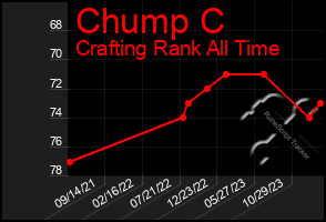 Total Graph of Chump C