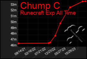 Total Graph of Chump C