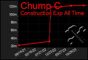 Total Graph of Chump C