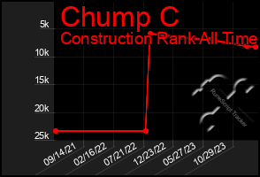 Total Graph of Chump C