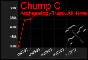 Total Graph of Chump C