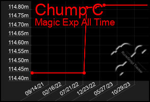 Total Graph of Chump C