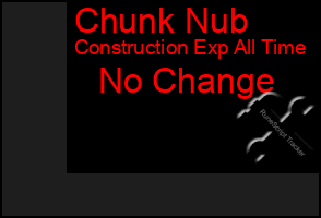 Total Graph of Chunk Nub