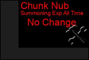 Total Graph of Chunk Nub