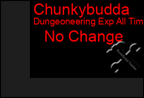 Total Graph of Chunkybudda