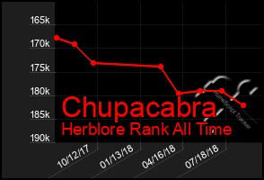 Total Graph of Chupacabra