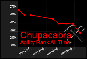 Total Graph of Chupacabra