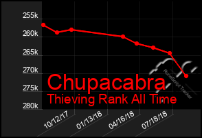 Total Graph of Chupacabra