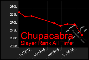 Total Graph of Chupacabra