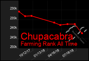Total Graph of Chupacabra