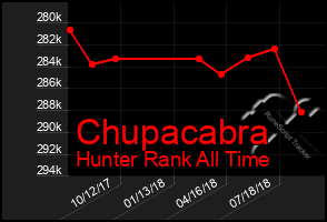Total Graph of Chupacabra