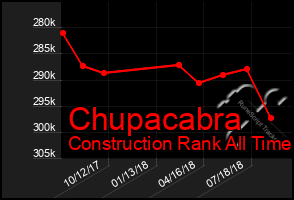 Total Graph of Chupacabra