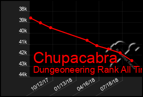 Total Graph of Chupacabra