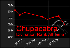Total Graph of Chupacabra