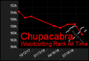 Total Graph of Chupacabra
