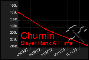 Total Graph of Churnin