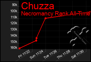 Total Graph of Chuzza