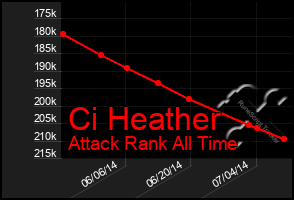Total Graph of Ci Heather