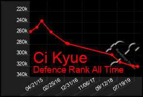 Total Graph of Ci Kyue