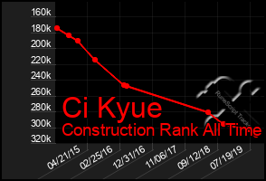 Total Graph of Ci Kyue