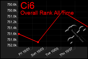 Total Graph of Ci6