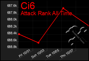 Total Graph of Ci6