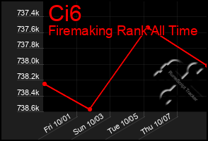 Total Graph of Ci6