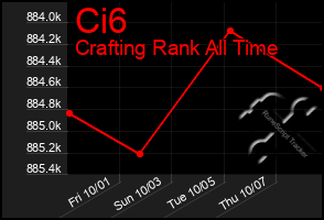 Total Graph of Ci6