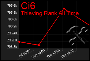 Total Graph of Ci6