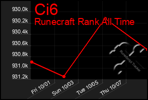 Total Graph of Ci6