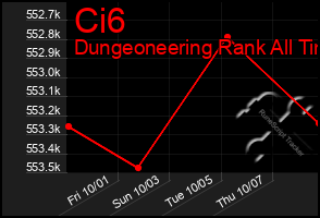 Total Graph of Ci6