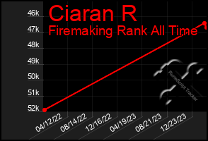 Total Graph of Ciaran R